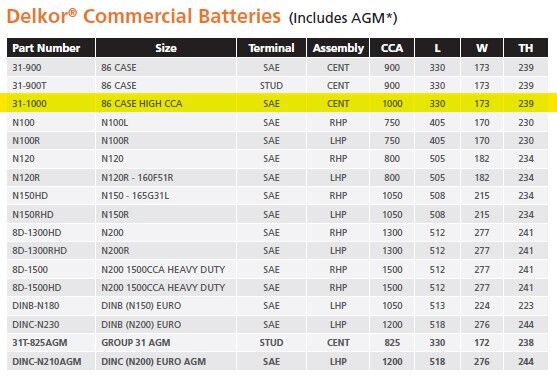 Delkor 31-1000 Calcium Battery 86 CASE HIGH CCA