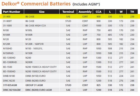 Delkor 31-900 Calcium Battery 86 CASE