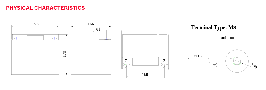 Fullriver Battery HC44