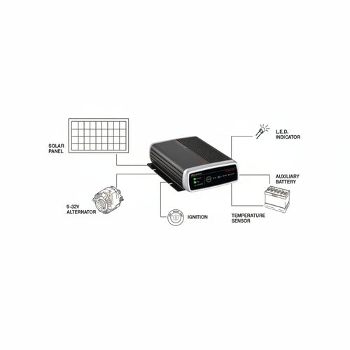 12-24v 25a DC Battery Charger With Solar