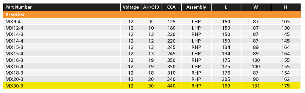 MX30-3 Predator X Series Motorcycle Battery