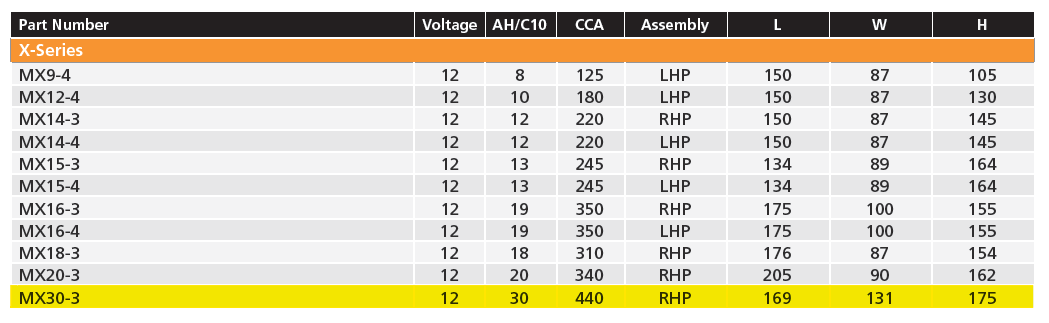 MX30-3 Predator X Series Motorcycle Battery