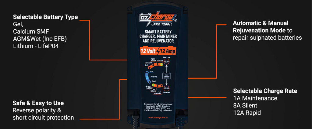 Lithium Pro Series 12V 12A OzCharge Battery Charger