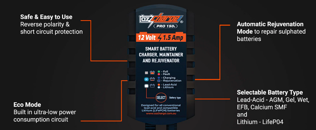 Lithium Pro Series 12V 1.5A OzCharge Battery Charger