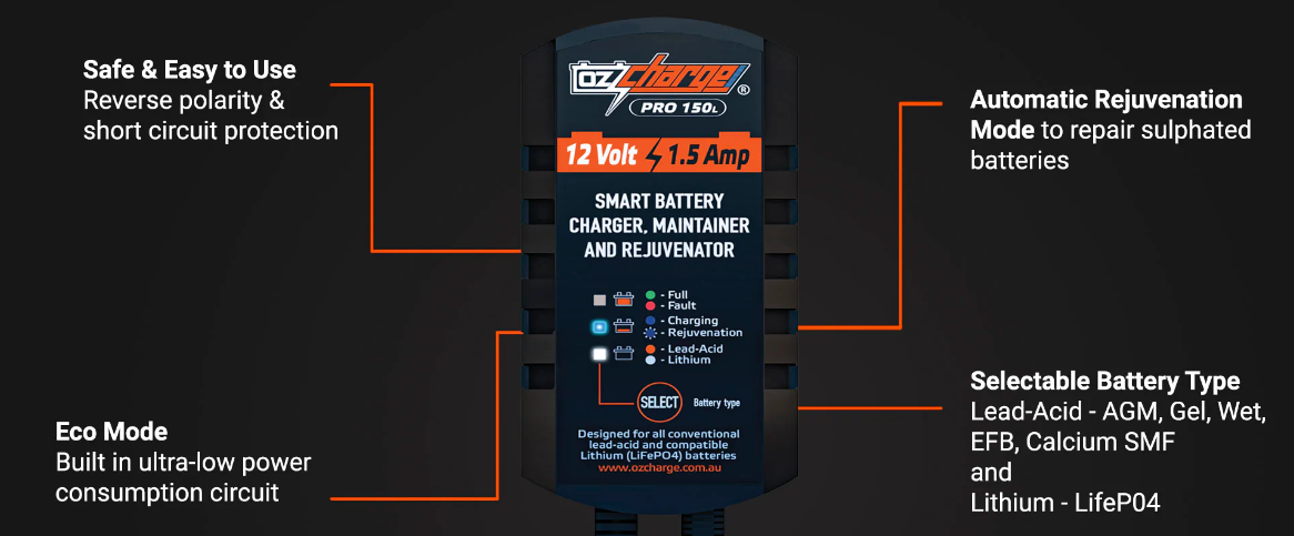 Lithium Pro Series 12V 1.5A OzCharge Battery Charger