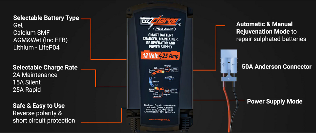 Lithium Pro Series 12V 25A OzCharge Battery Charger