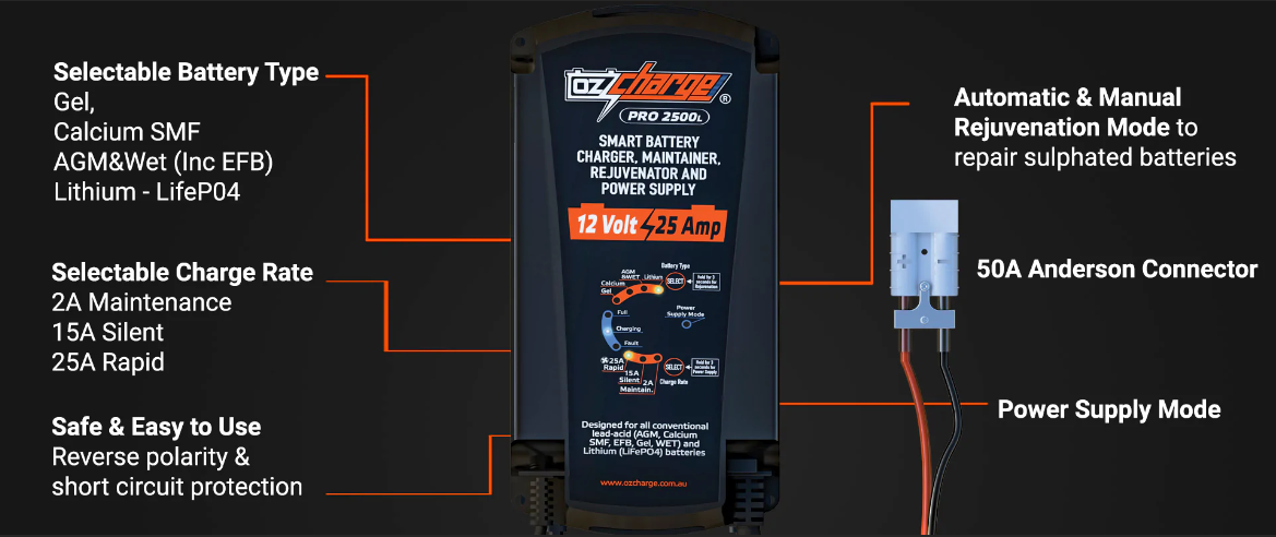 Lithium Pro Series 12V 25A OzCharge Battery Charger