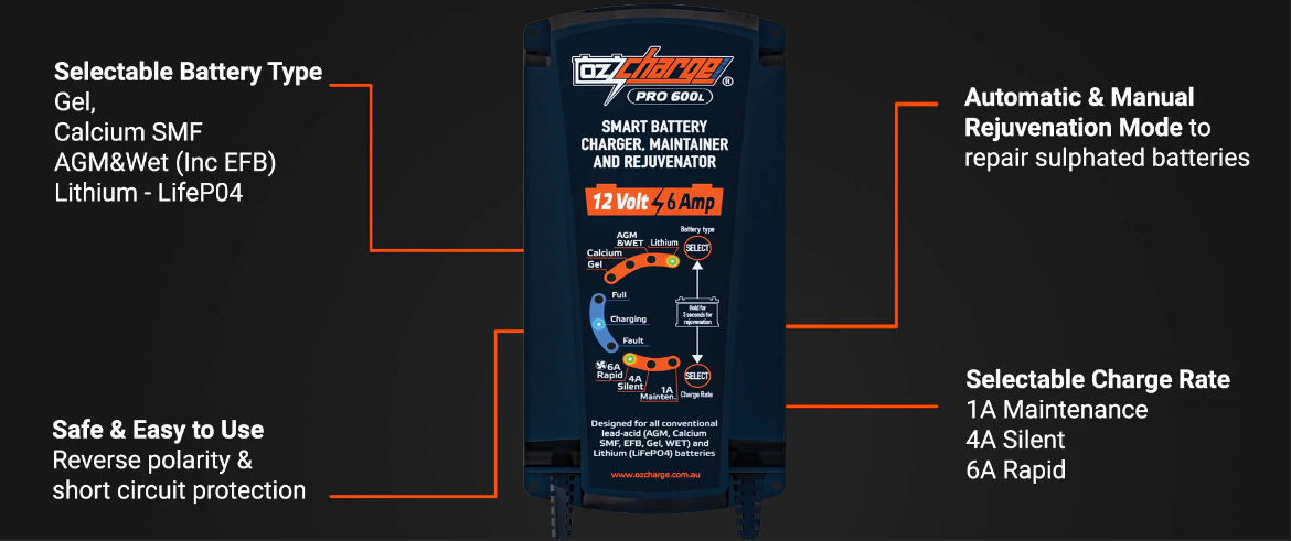 Lithium Pro Series 12V 6A OzCharge Battery Charger
